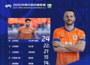 开云体育官方网站-中超外援纷纷入账，谁将成为球队最强战力？的简单介绍